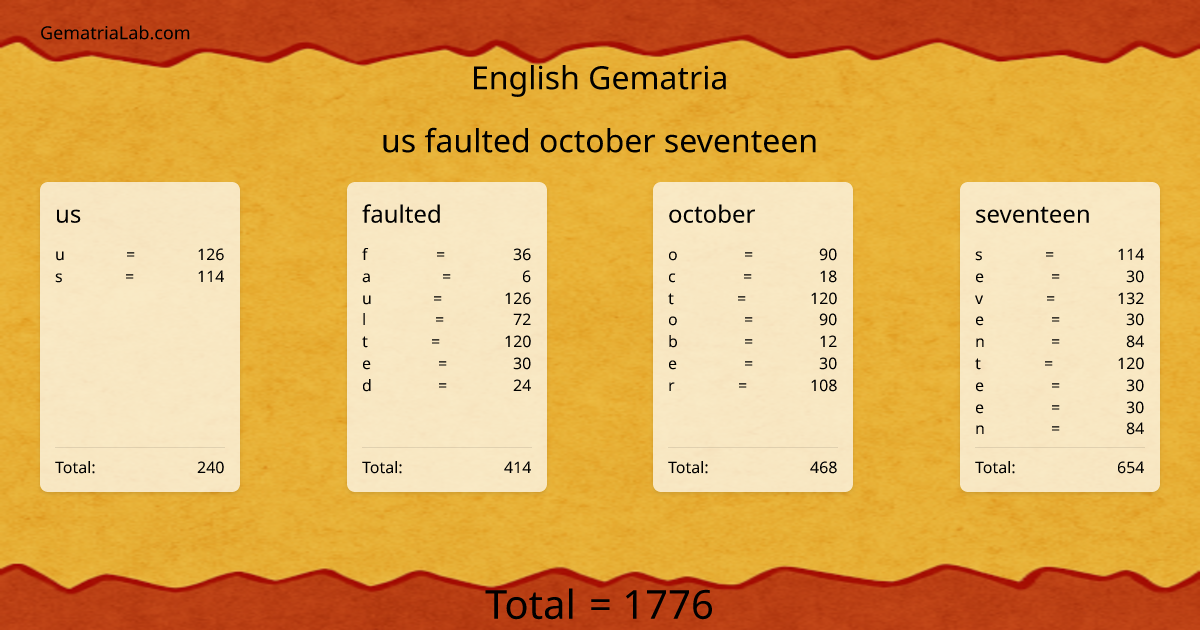 us faulted october seventeen in english Gematria